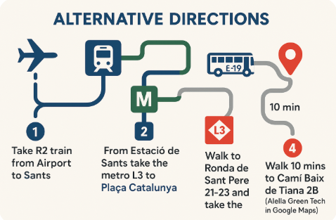 Directions from Barcelona to Can Picard Farm