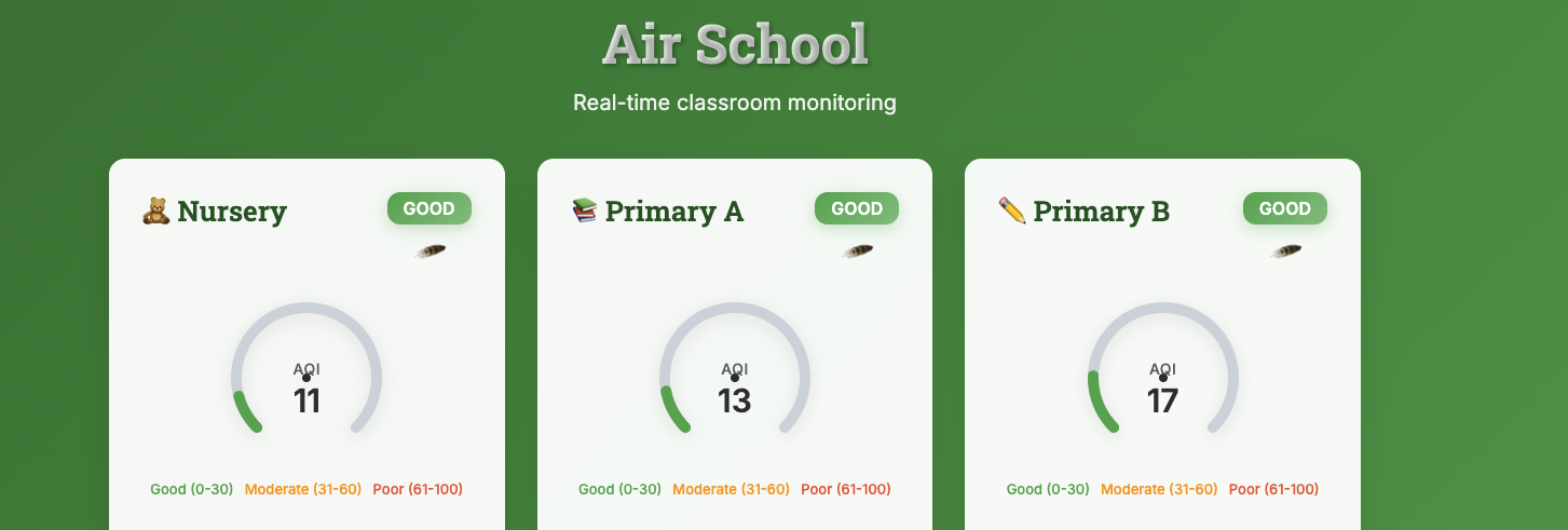 IoT environmental monitoring